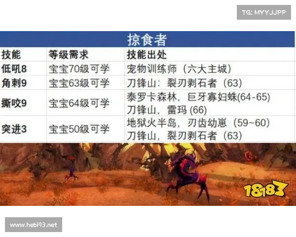魔兽世界猎人狗宝宝攻击训练秘籍 魔兽世界猎人狗宝宝攻击训练秘籍